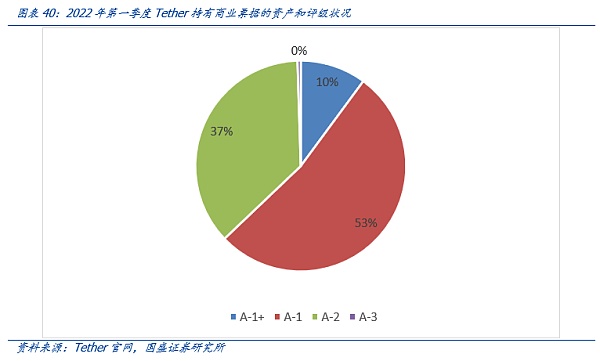 再看稳定币：去杠杆、成色与合规化