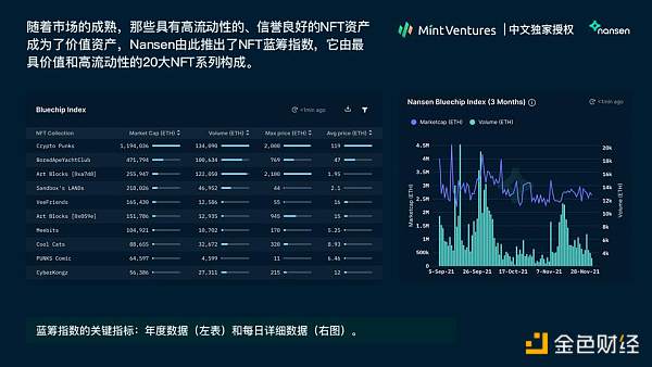 Nansen 2021年加密产业报告中文版全文