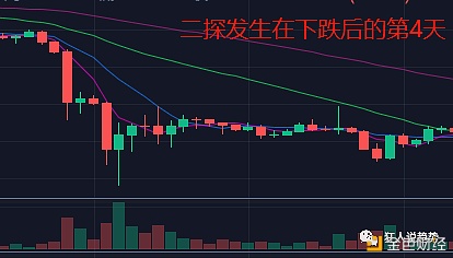 519过后持仓成本迅速上升 意味着什么？