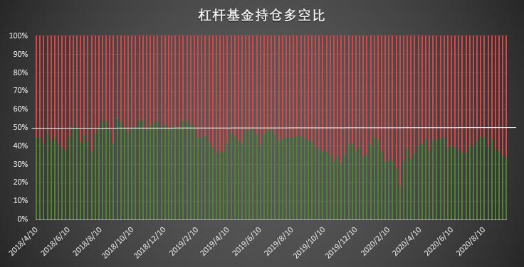 比特币持仓周报：市场缺乏明确单边倾向 价格波动主导调仓思路