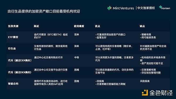 Nansen 2021年加密产业报告中文版全文