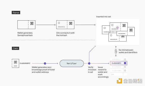 平衡 AI/ML的力量：ZK 和区块链的作用