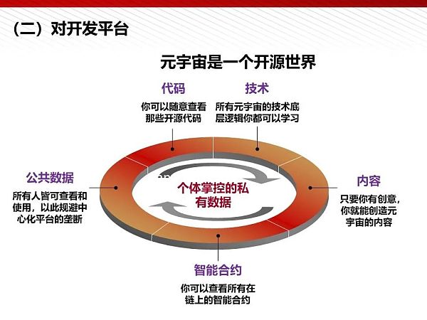 112页完整版PPT：元宇宙的技术构成与未来展望
