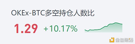 太和资本：加密货币市场3月分析报告