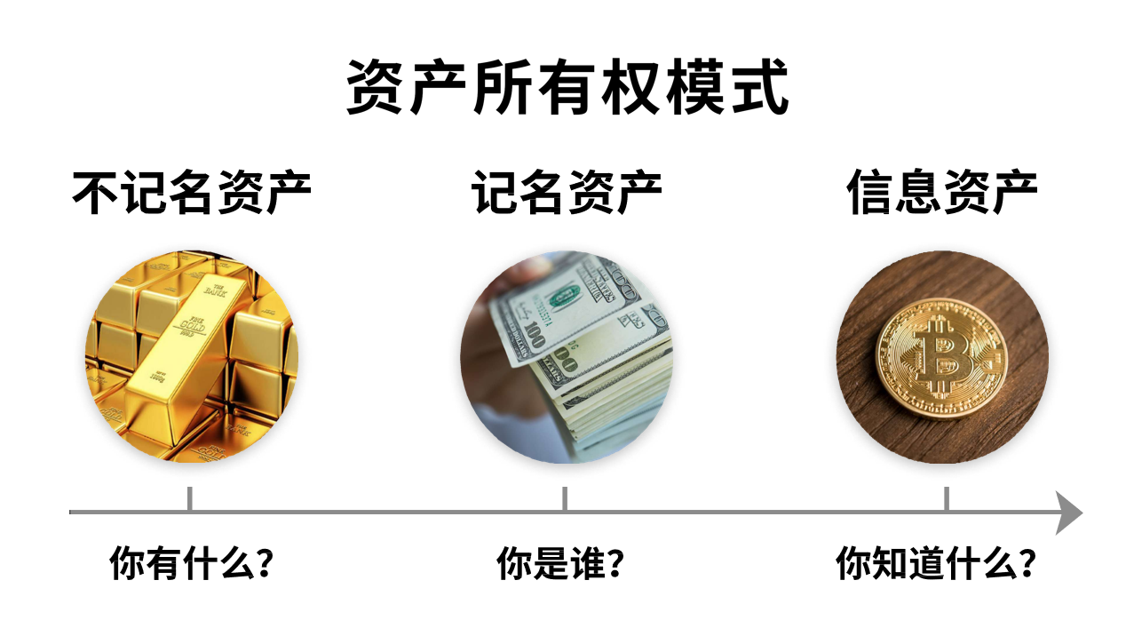 李启元:比特币10到15年后可能涨1000倍 | 世界区块链大会·武汉