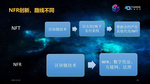 NFR哲学、科技、市场战略