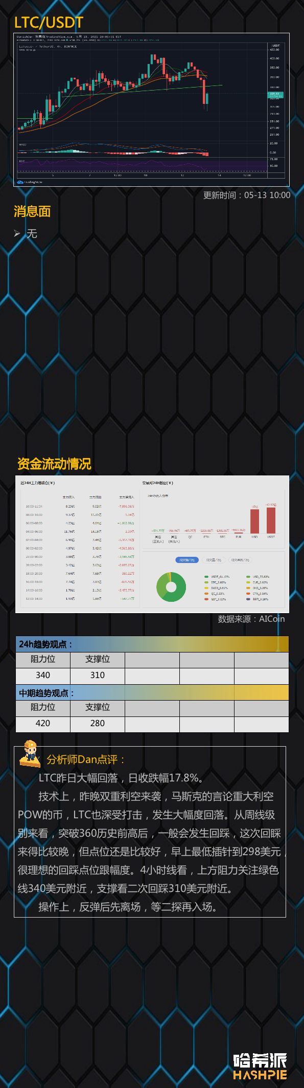 行情分析 | 双重利空刺激大盘，这波是反抽还是站稳了？