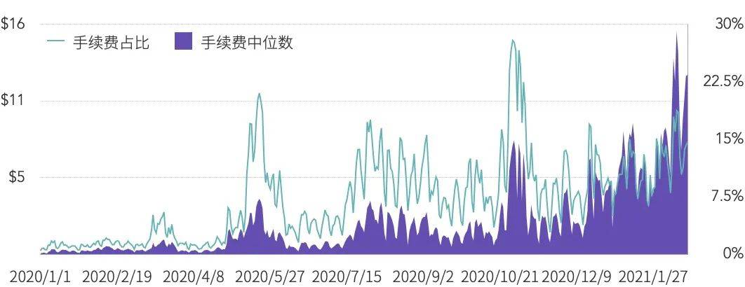 2021Q1矿业研究报告:越来越多上市公司进入挖矿产业