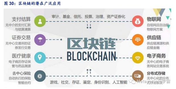 万字长文梳理现阶段元宇宙的行业布局思考