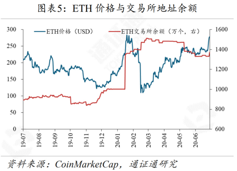 报告：G7联手，再掀CBDC热潮