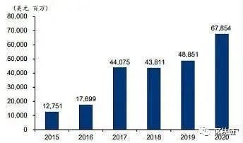 2030展望：区块链、AI、商业航天的未来十年
