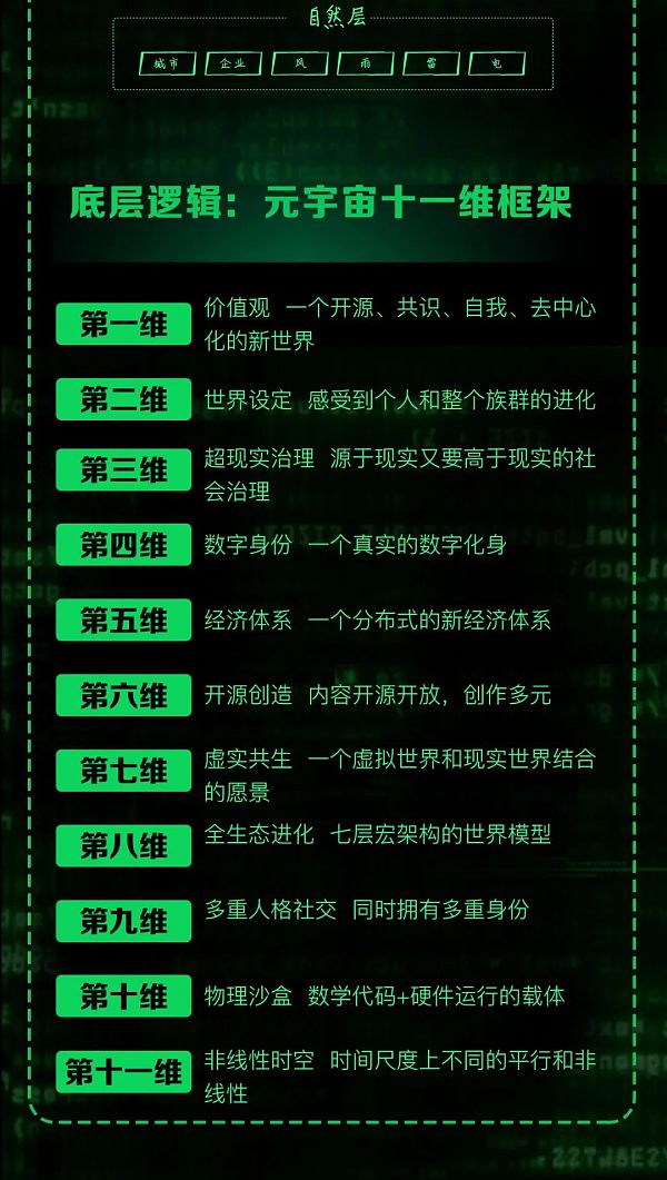 元宇宙的“17个错误”