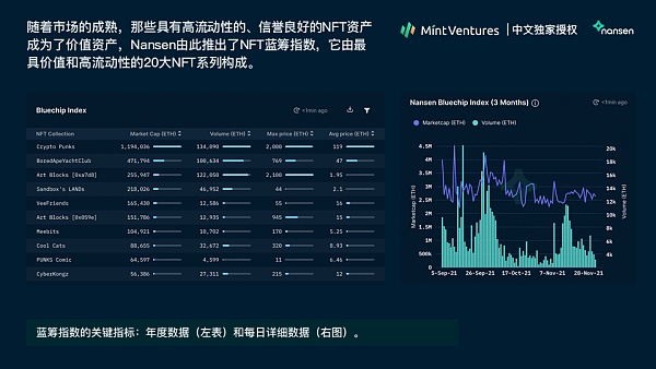 Nansen：2021年加密产业报告（中文版）