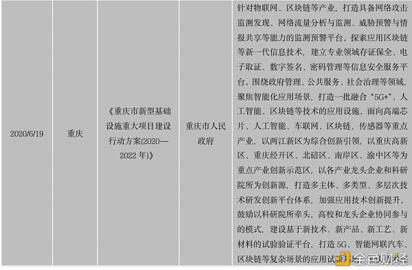 中国区块链政策普查及监管趋势分析报告(上)