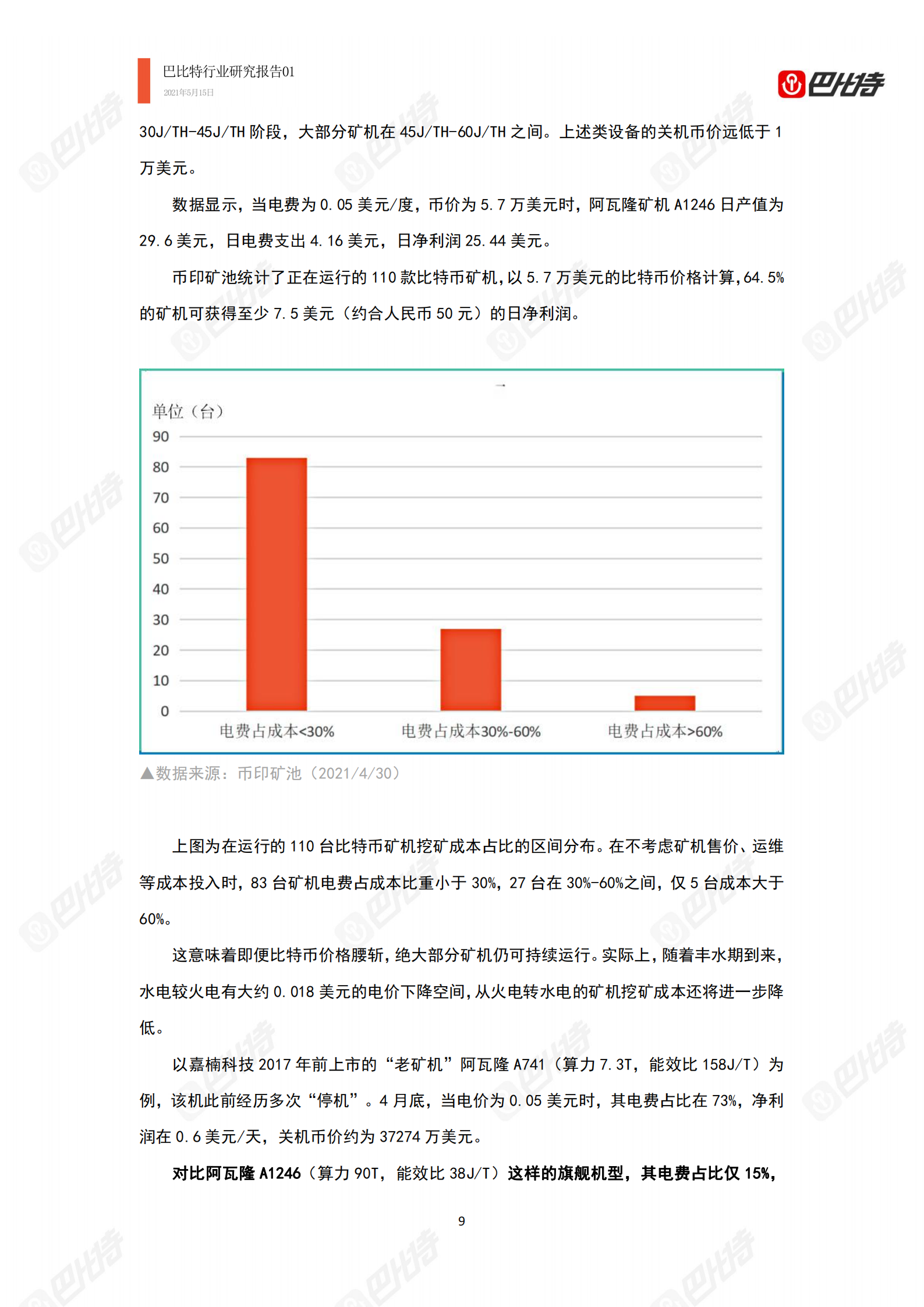 2021年比特币算力产业研究报告|巴比特行业研究报告-01