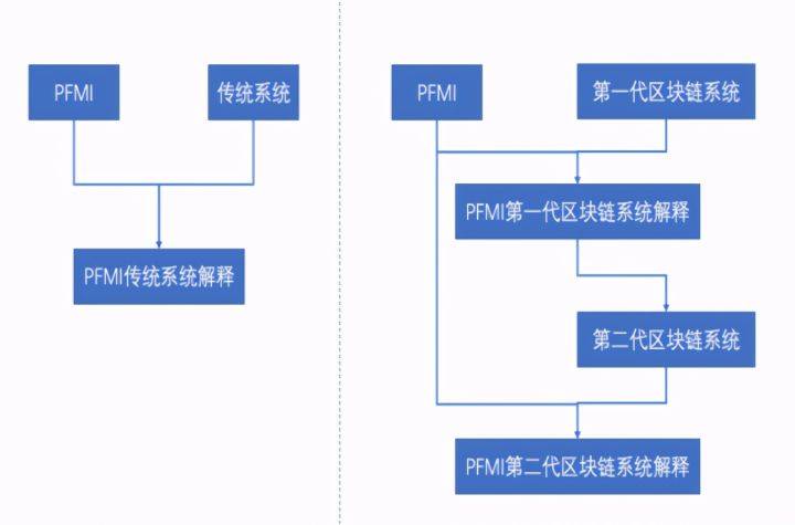 蔡维德：区块链如何塑造新金融体系？
