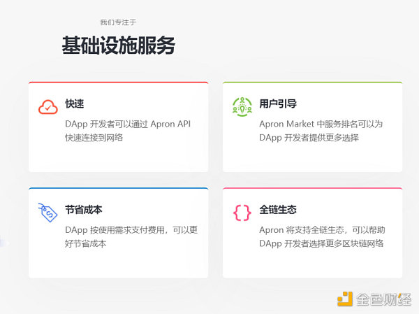 16个波卡生态近期融资项目概览，藏着哪些宝藏？