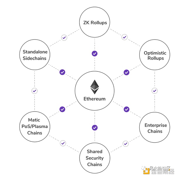 改名后的matic(polygon) 以太坊上的“瑞士军刀”？