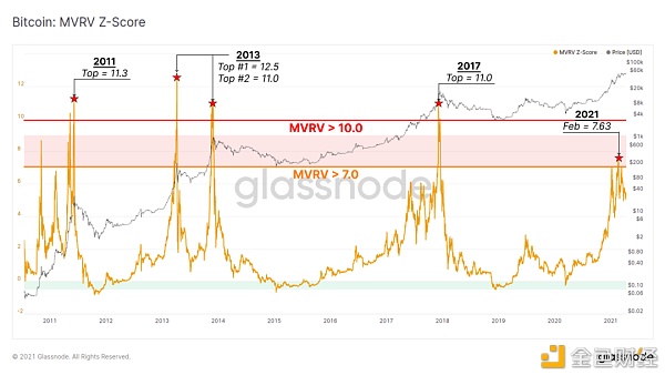 链上指标表明 机构买家仍然坚定持有 BTC？