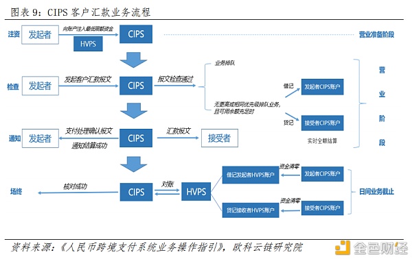 央行数字货币如何冲击国际支付清算体系？