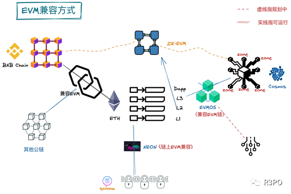 熊市暗战：ZK EVM会结束公链的纷争吗？