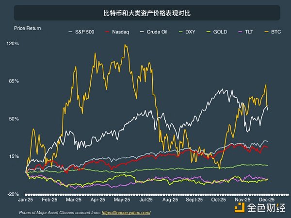 CoinGecko万字报告：全方位回顾2021年数字资产行业发展情况