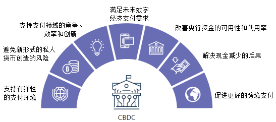 巴比特专栏 | CBDC VS 现金：美联储报告探讨央行数字货币的支付优势
