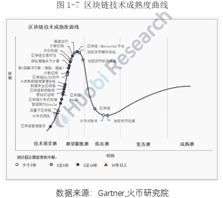 报告 | 全球区块链产业全景分析与2021年十大趋势展望
