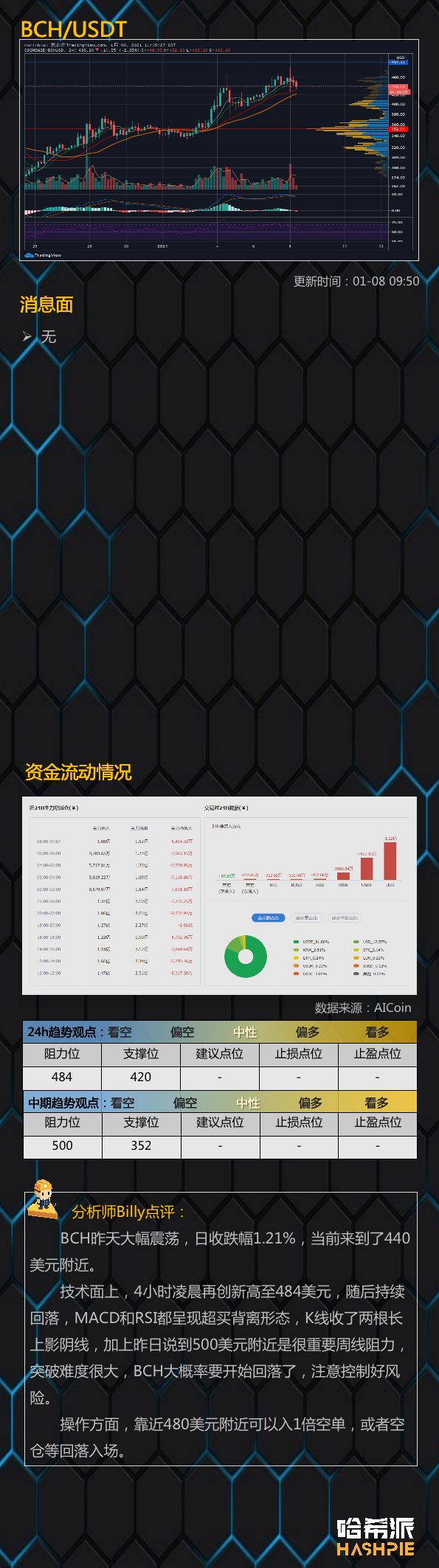 BTC突破4万后回落，大瀑布要来了吗？