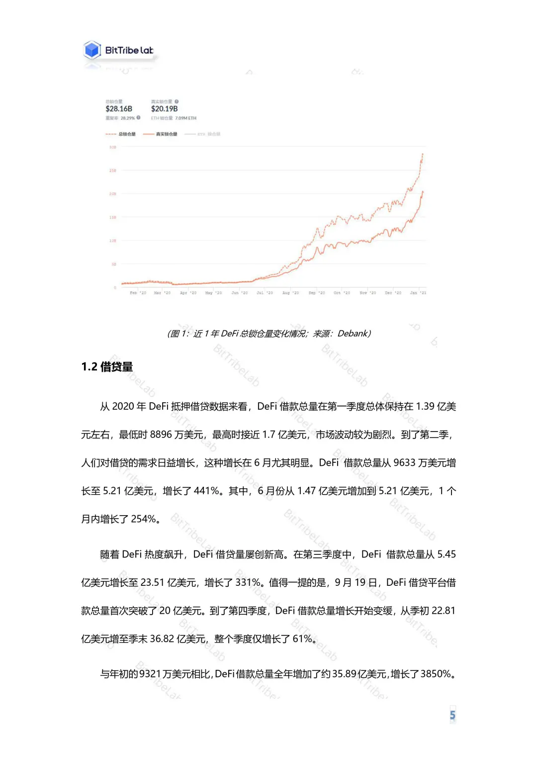 2020年度DeFi行业分析报告发布！
