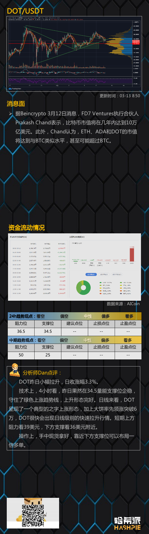 3月14日行情分析：比特币突破60000，小心获利盘抛压