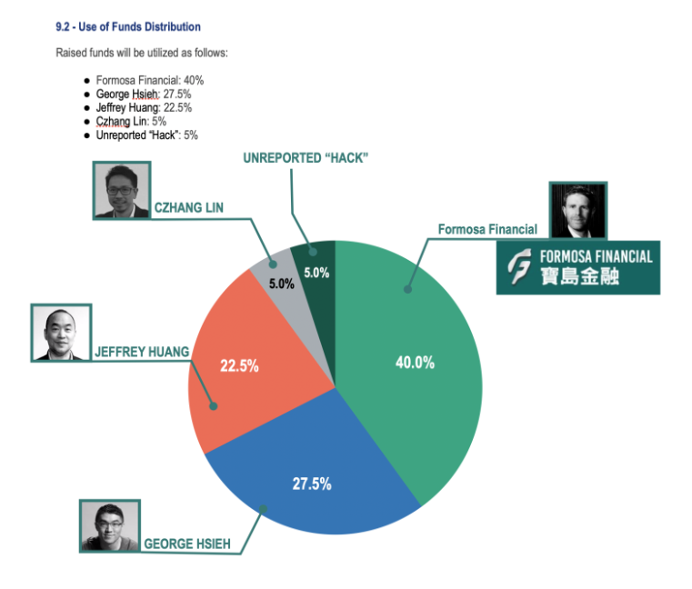 挪用22,000ETH、4年推10个垃圾项目 麻吉大割黄立成加密往事