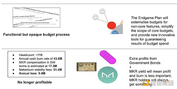 MakerDAO 的困局与机遇：治理改革如何实现