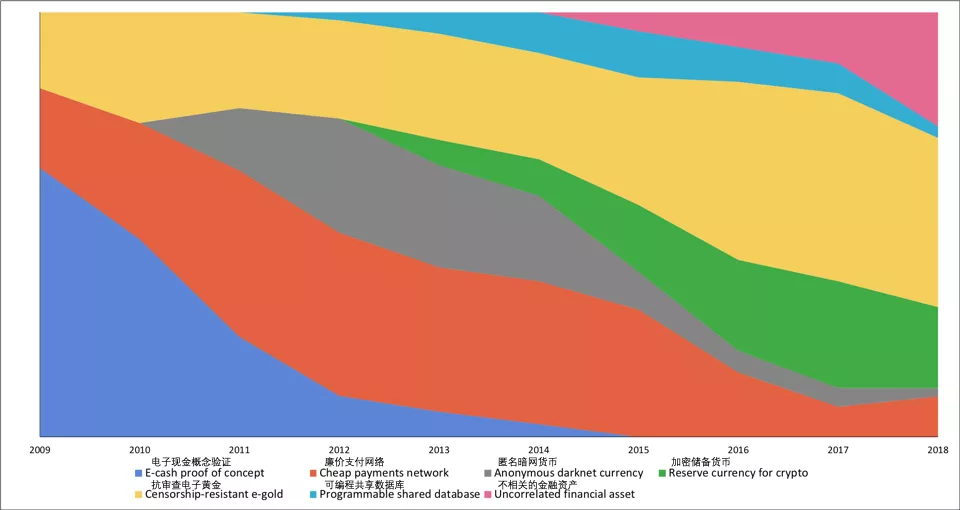 巴比特观察 | 大暴跌,牛市结束了吗?