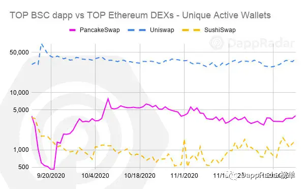 2020年Dapp行业报告:DeFi引领头条,2021成功的关键在哪里?