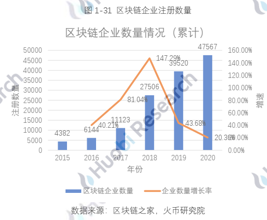 报告 | 全球区块链产业全景分析与2021年十大趋势展望