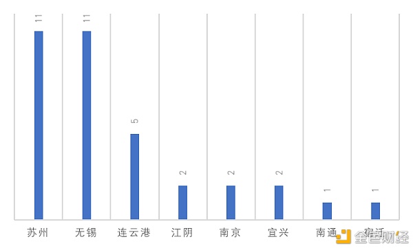 中国区块链政策普查及监管趋势分析报告(上)