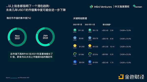 Nansen 2021年加密产业报告中文版全文