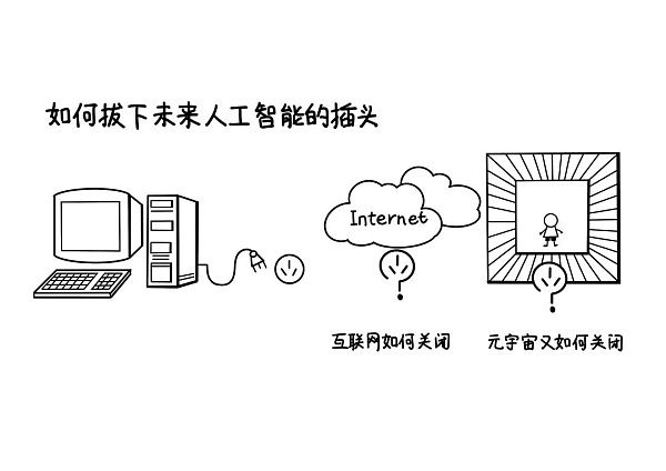人类新梦想：元宇宙的“42条共识”