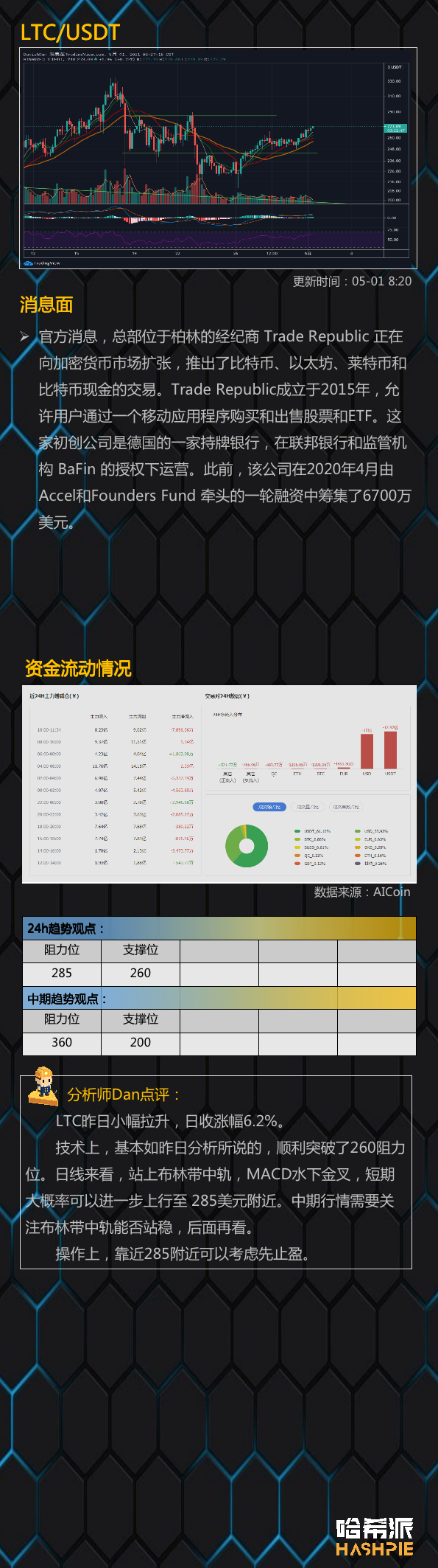 行情分析：大饼吸血上行，需站稳58000美元