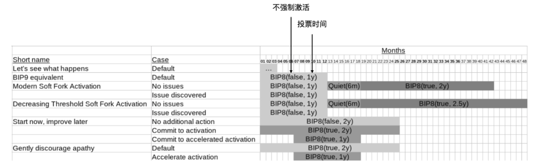 读懂比特币协议重要里程碑:Schnorr签名和Taproot软分叉升级