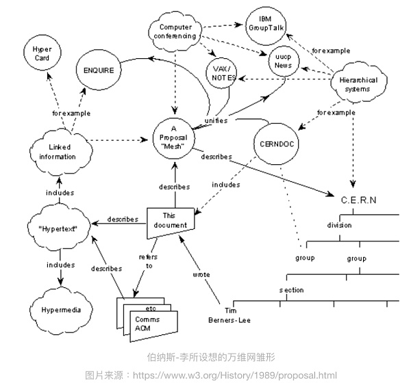 Web3.0的“变”与“常”：一项未竟的事业