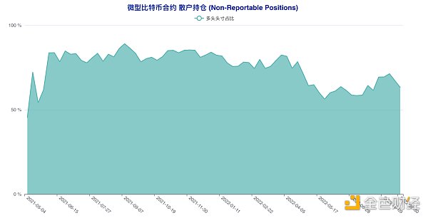 短期“预言家”加码做空 这类账户意外逆市激进抢多