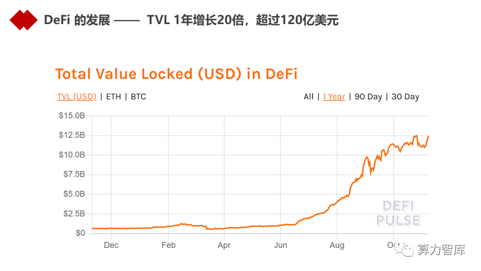 观点 | 以DeFi为代表的新金融能为金融业哪些启发?