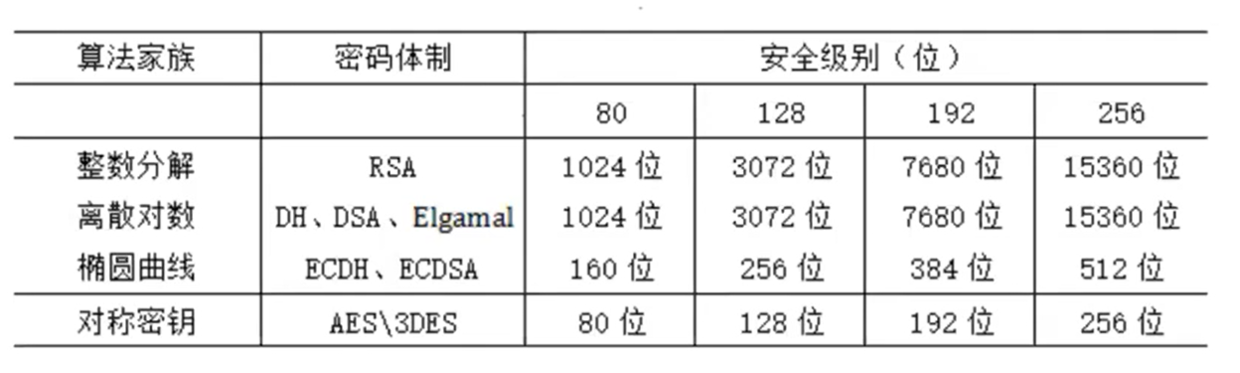 区块链深度学习系列｜椭圆曲线数字签名发展史