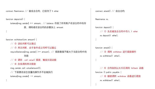 深入理解重入攻击漏洞