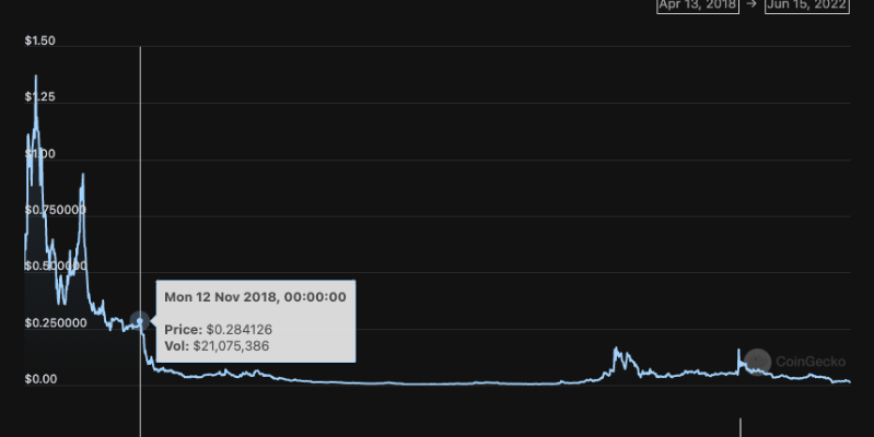 挪用22,000ETH、4年推10个垃圾项目 麻吉大割黄立成加密往事