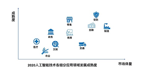 朱嘉明：数字经济时代的机器人产业 人工智能3.0、互联网3.0与区块链3.0融合趋势