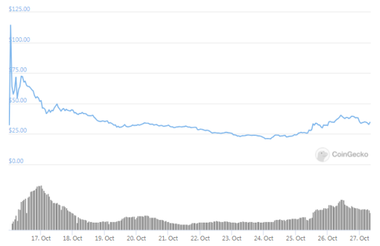上线即砸崩的Filecoin,崩坏的不只是价格