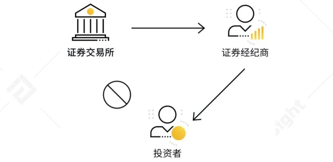 数字资产行业经纪商研究报告：传统金融和数字资产加速融合，行业迎来三大趋势